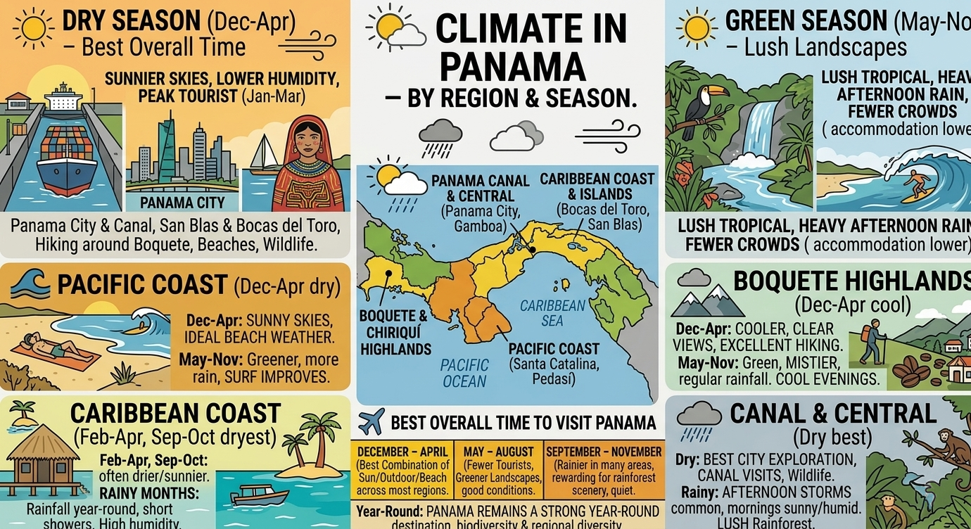 Climate in Panama by season and region