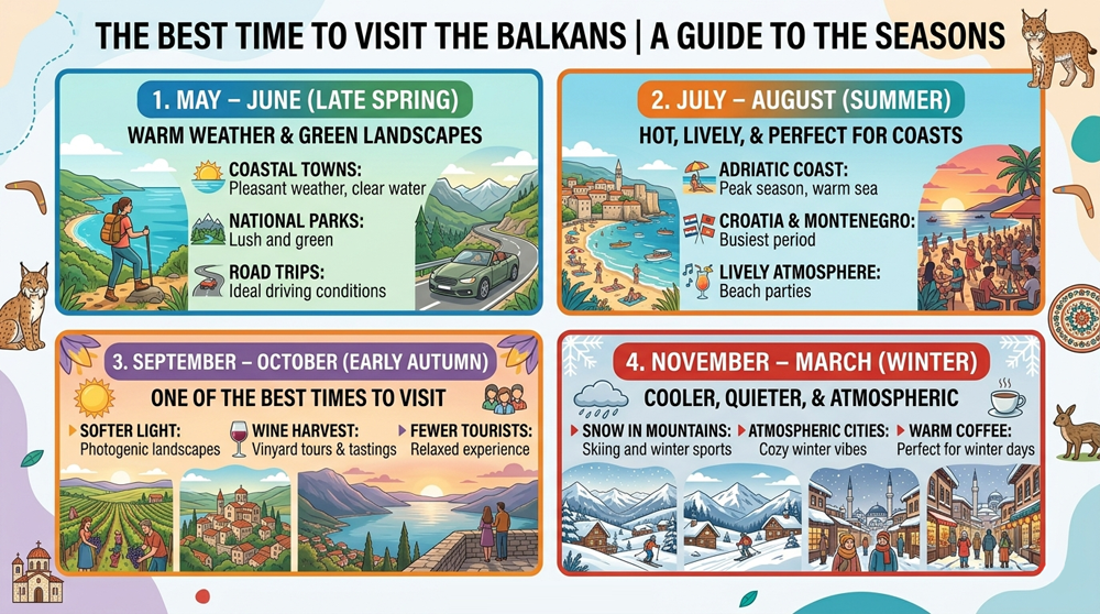 The Best Time to visit Balkans
