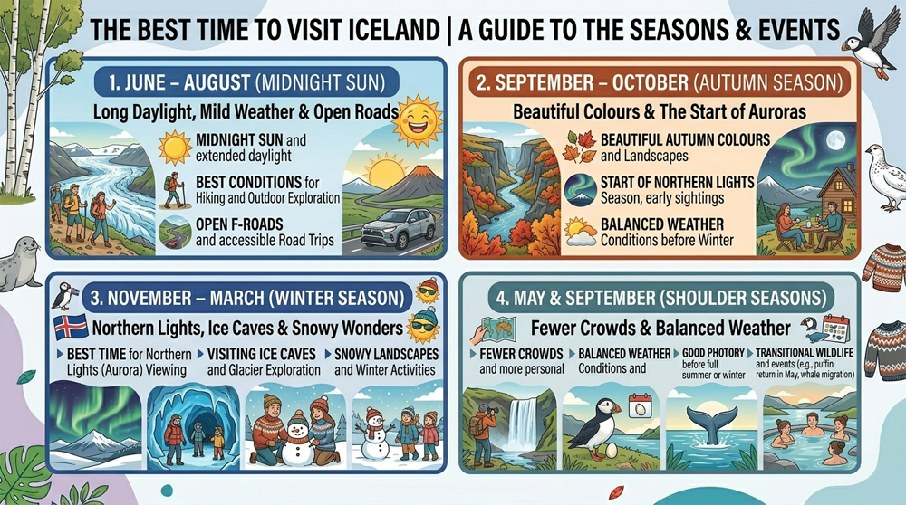 The Best Time to visit Iceland