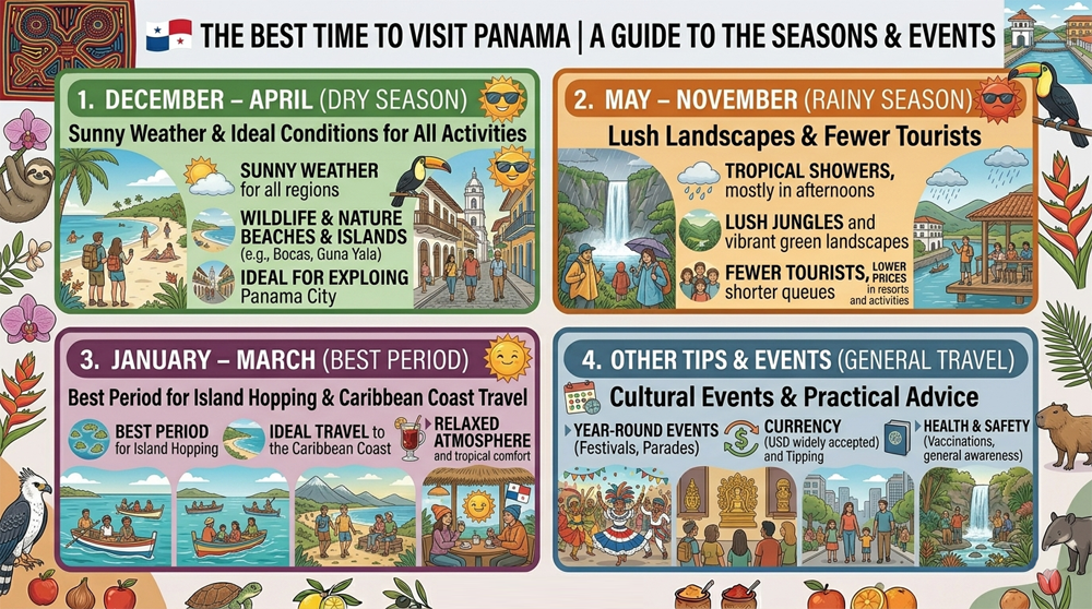 The Best Time to visit Cambodia